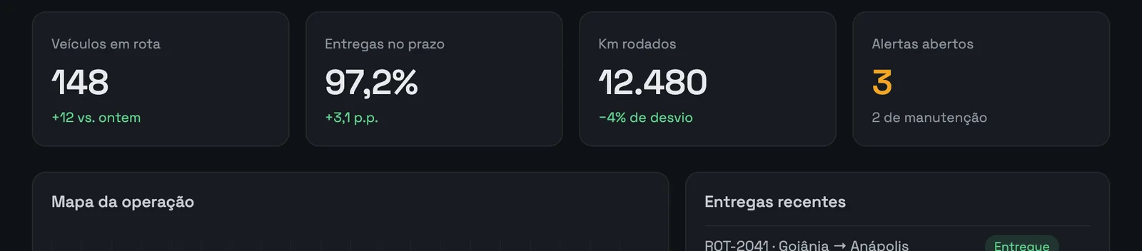 Indicadores do dia: Rotalis